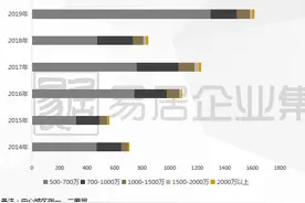 500万在成都能买到什么样的房子？图片