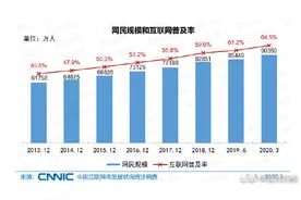 全国6.5亿网民月收入不足5000元 你月收入多少？图片