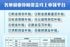 有补助金了！河南这些人都可以领图片