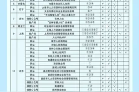 补助金来了！广西这些人都能领！！图片