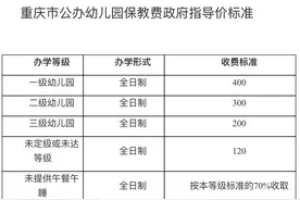 重庆市教委：幼儿园不得跨学期预收保教费，不得以开办兴趣班等另行收费图片