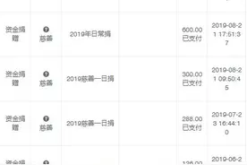 化名“慈善”7年捐款160笔！宁波这位捐款人爱心感人图片