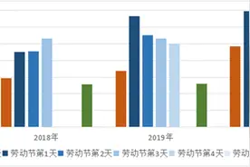 速看：“五一”小长假江西省高速公路“错峰”指南图片