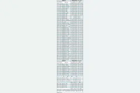 最新出炉！日照城乡公交运营时间表来了图片