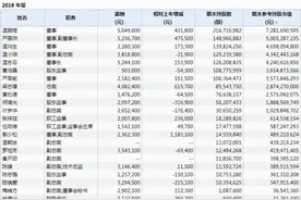 养猪业跳槽指南：牧原股份兽医总监年薪507万，正邦科技垫底图片