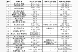 最新！唐山新增恢复23条客运班线图片