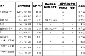 收购广州证券首次并表后，中信证券一季度净利润出现负增长图片