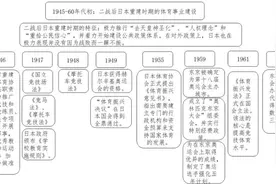 体育研报④｜日本体育治理体系研究：动漫产业助推作用显著图片