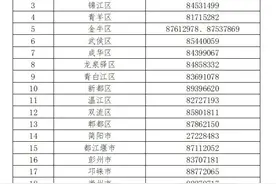 成都这项租赁补贴你领到没？详解来了图片
