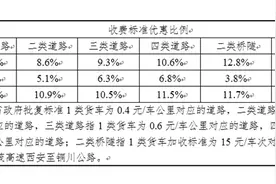 注意！5月6日0时起 陕西高速公路车辆通行及货车收费标准等将发生变化图片