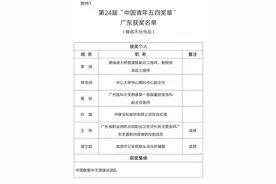 广东6人、1集体获中国青年五四奖章，6人获全国向上向善好青年图片
