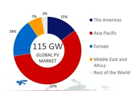 IEA：2019年全球光伏新增装机115GW TOP10国家占比73%图片