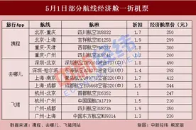 “五一”出行注意啥？这些线路机票比火车票便宜，高速免费图片