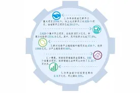 重大项目集中开工，湖南释放什么信号图片