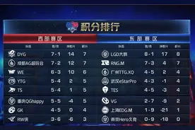中单工具人打法给联盟带来冲击，LGD有望缔造新神话图片