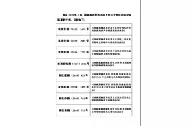 七年光伏补贴红头文件汇总图片