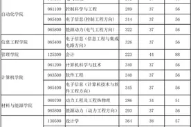 广东工业大学2020年考研复试线公布，复试采用网络方式图片