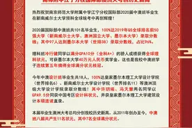 厉害！南师江宁中澳国际班学子98%被世界前30顶尖名校录取图片