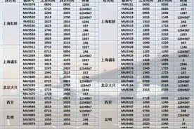 东航夏秋航季在青岛新增加密多条航线，累计通达国内46城图片