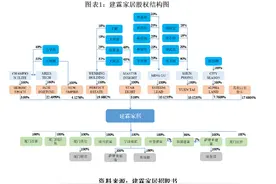 建霖家居IPO观察：超六成营收来自美国，疫情下恐受冲击图片