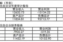 克明面业操盘两年 五谷道场起死回生图片