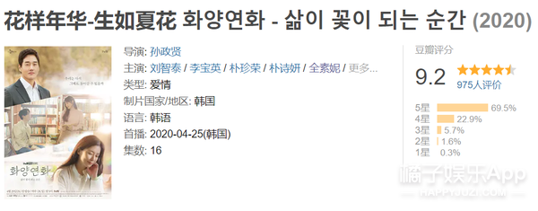 韩版《何以笙箫默》？大学时的悸动到中年却变成这样，心酸又现实