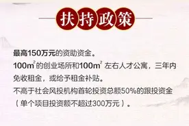 看过来！2020年市级高层次创业人才引进计划！图片