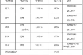 杭州中考时间定了！满分调整为570分！高中怎么招？市教育局发布最新通知图片