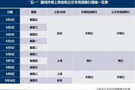 上海交警：五一假期，本市外牌车辆上高架、公交车道均不限行图片