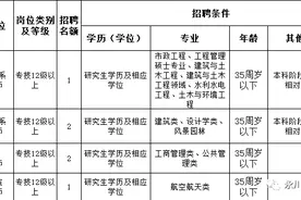 永川大量招人！招商银行、长城实业、重庆城市职业学院…图片
