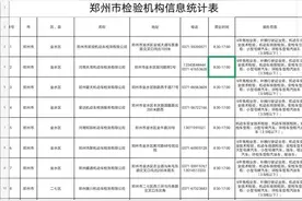 五一期间郑州市机动车检测不休息 76家检测站点地址和电话公布图片