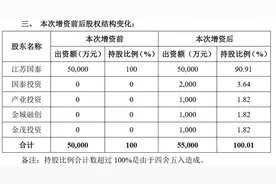 一字涨停！江苏国泰分拆子公司上市 四机构“突击入股”图片