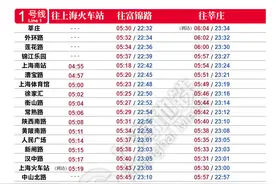 明天启用！来看轨交1、3、7号线最新首末班车时刻表→图片