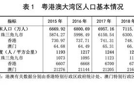 数据透视广东人口动能：去年超六成出生人口源自二孩，三产就业人员5年增52%图片