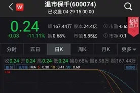 红色警报！A股退市高危股最新名单出炉图片