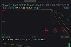 红色警报！A股退市高危股最新名单出炉图片