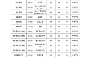 广外公布2020年硕士研究生招生复试线，5月中旬复试图片