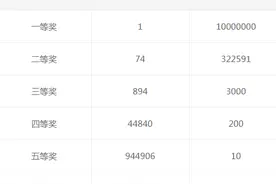 997万+1000万！郴州彩民连中巨奖图片