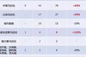 那些跑马拉松的中年人，能靠跑步来拯救危机吗？图片