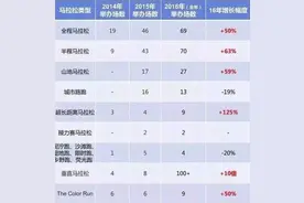 那些跑马拉松的中年人，能靠跑步来拯救危机吗？图片