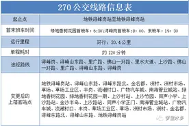 5月1日起，里水新开通270公交线路，往返浔峰岗地铁站！图片