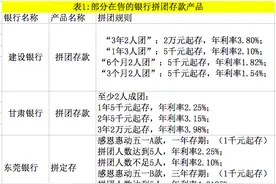 拼团存款“拼着买”！噱头还是让利？图片