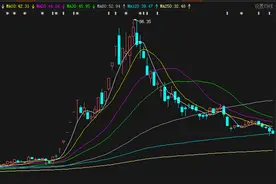 牛散炒股谁最强？何雪萍押中两倍牛股；章建平、赵建平抢筹科技；何享健独爱钢铁水泥图片