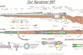 毛瑟步枪的故事（终）：毛瑟98步枪的内部结构图片