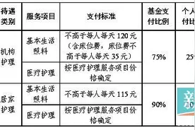 5月1日起广州长护险将有新变化 参保人可申请评估图片