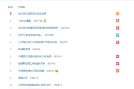 两届冠军提前决战争第三名，IG遭零封，TheShy道歉上热搜图片