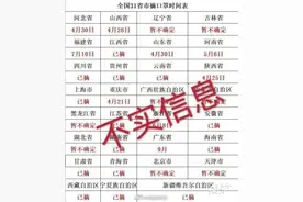 各地摘口罩时间表刷屏！然而，回应来了……图片