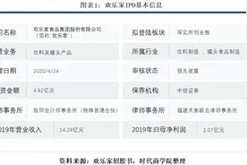 欢乐家IPO观察：多元战略难构筑核心壁垒图片