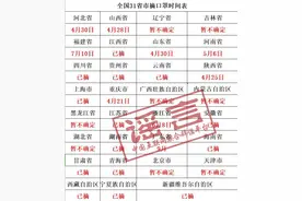 各地摘口罩时间确定？“谣”言惑众信不得图片