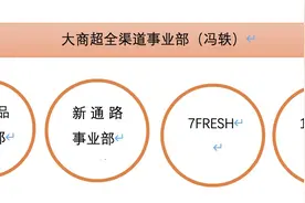 京东零售二次变革，多位高管职位调整，新成立大商超全渠道事业群图片